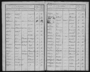 82 vues an XII-1809 (volume 5).