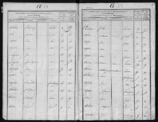 84 vues 1809-1811 (volume 6).