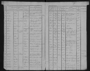 130 vues 1811-1813 (volume 7).