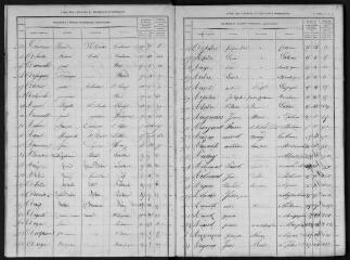 152 vues 1848 (1er janvier)-1849 (1er octobre) (volume 24).