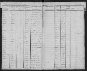 86 vues 1779-1815