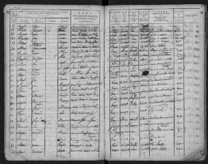 129 vues an VIII-an XII (volume 5).