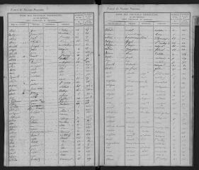 129 vues 1811-1819 (volume 7).