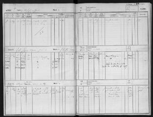 198 vues Ouvert le 15 mai 1876 (volume 29).