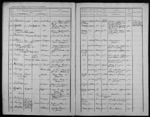 289 vues 1823-1825 (volume 12).