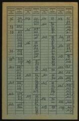 111 vues Auriac-sur-Vendinelle.