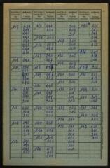 113 vues Avignonet-Lauragais.