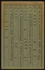 36 vues Bellegarde-Sainte-Marie.