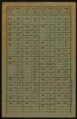 12 vues Bellesserre.