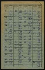 14 vues Lacroix-Falgarde.