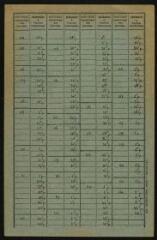 54 vues Lagraulhet-Saint-Nicolas.