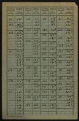 24 vues Casties-Labrande.