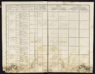 214 vues Arrondissement de Toulouse.