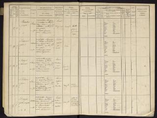208 vues Arrondissement de Muret.