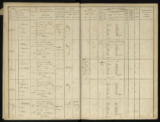 328 vues Arrondissement de Saint-Gaudens.