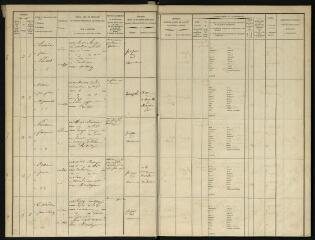 314 vues Arrondissement de Saint-Gaudens.