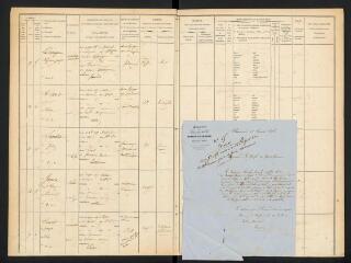 356 vues Arrondissement de Saint-Gaudens.