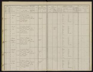 141 vues Arrondissement de Villefranche.