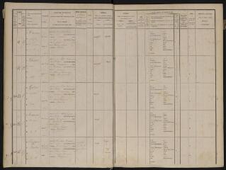 197 vues Arrondissement de Muret.