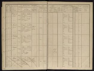 201 vues Arrondissement de Muret.