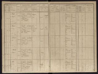 190 vues Arrondissement de Muret.