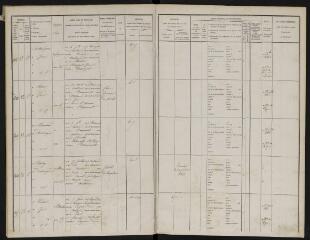 193 vues Arrondissement de Muret.