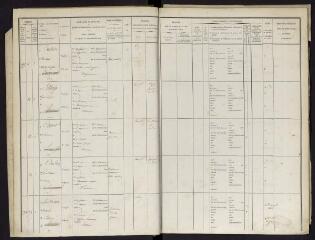 298 vues Arrondissement de Saint-Gaudens.