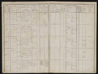 321 vues Arrondissement de Toulouse.