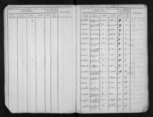 44 vues Table des copartageants.