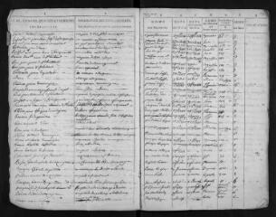 63 vues Baux à ferme.