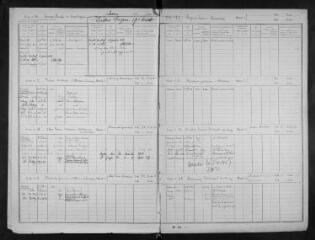 202 vues Ouvert le 20 septembre 1901 (volume 33).