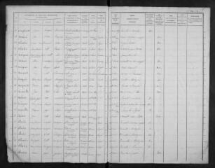 297 vues 1838-1841
