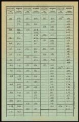 50 vues Pointis-de-Rivière.