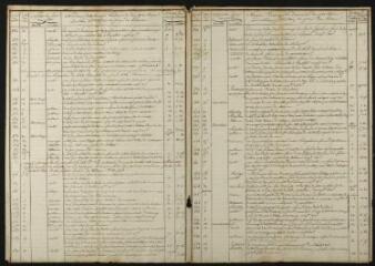 134 vues Jean Alexis Victor Toussan, notaire à Roquefort-sur-Garonne, 1824-1867