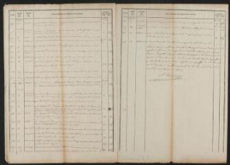 15 vues Louis Auguste Cazaux, notaire à Pointis-Inard, 1837-1842