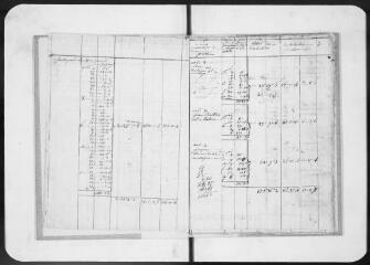 22 vues Commune de Vallègue. 1 G 4 : matrice foncière de l'an V