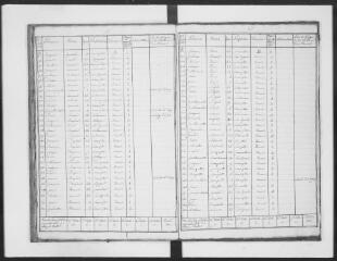 16 vues Commune de Saint-Orens-de-Gameville. 1 F 2.5 : états annuels de la population, 1811