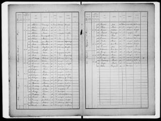 7 vues Commune de Goutevernisse. 1F1.2 : listes nominatives de la population, 1891