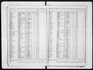 17 vues Commune de Nailloux. 1 F 1.11 : listes nominatives de la population, 1820