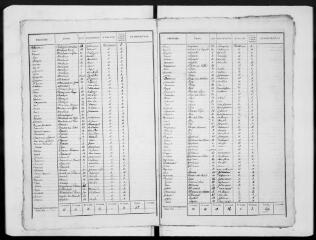 17 vues Commune de Nailloux. 1 F 1.13 : listes nominatives de la population, 1823