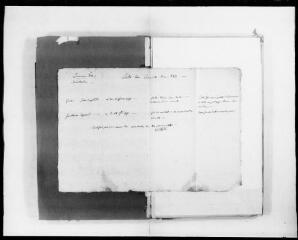 87 vues Commune de Mailholas. 1 D 2 : registre des délibérations du conseil municipal, 1873, 18 mai-1888, 26 août