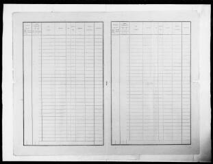 7 vues Commune de Mailholas. 1 F 1.9 : recensement de la population, 1891