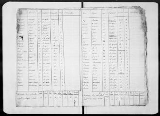 11 vues Commune de Vieille-Toulouse. 1 F 1.18 : états annuels de la population, 1817