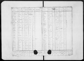 7 vues Commune de Vieille-Toulouse. 1 F 1.19 : états annuels de la population, 1818
