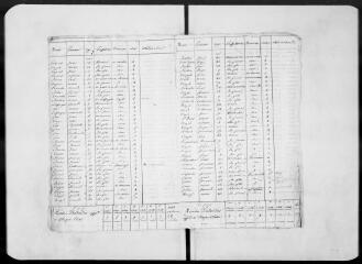 7 vues Commune de Vieille-Toulouse. 1 F 1.23 : états annuels de la population, 1822