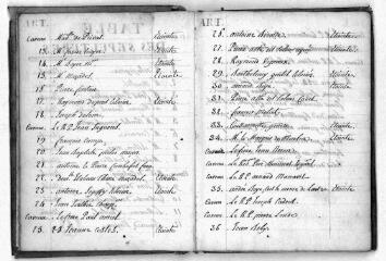 32 vues Toulouse. Chapelle Saint-Roch aux Minimes, décès : 1623 - 1790. Un volume qui semble incomplet. Liste des personne inhumées à l'intérieur de la chapelle SAINT-ROCH, avec plan des sépultures. A partir de 1755 recense ausssi les inhumations à l'intérieur des chapelles SAINT-FRANCOIS DE PAULE et NOTRE-DAME. (collection communale)