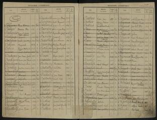 18 vues Répertoire alphabétique des hommes inscrits au registre matricule.