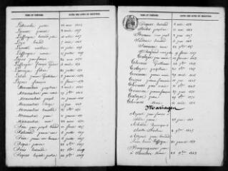 370 vues Arrondissement de Saint-Gaudens. Tables décennales reliées par ordre alphabétique des communes (de A à B) : naissances, mariages, décès, 1843-1852. (collection du greffe)
