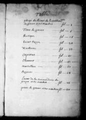 182 vues Commanderie de Grézan : inventaire des titres et archives.