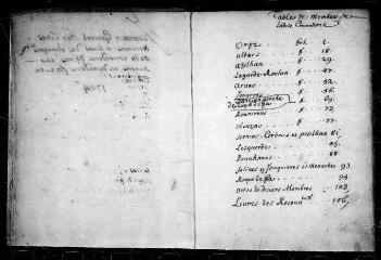 110 vues Commanderie de Homps : inventaire des titres et archives.